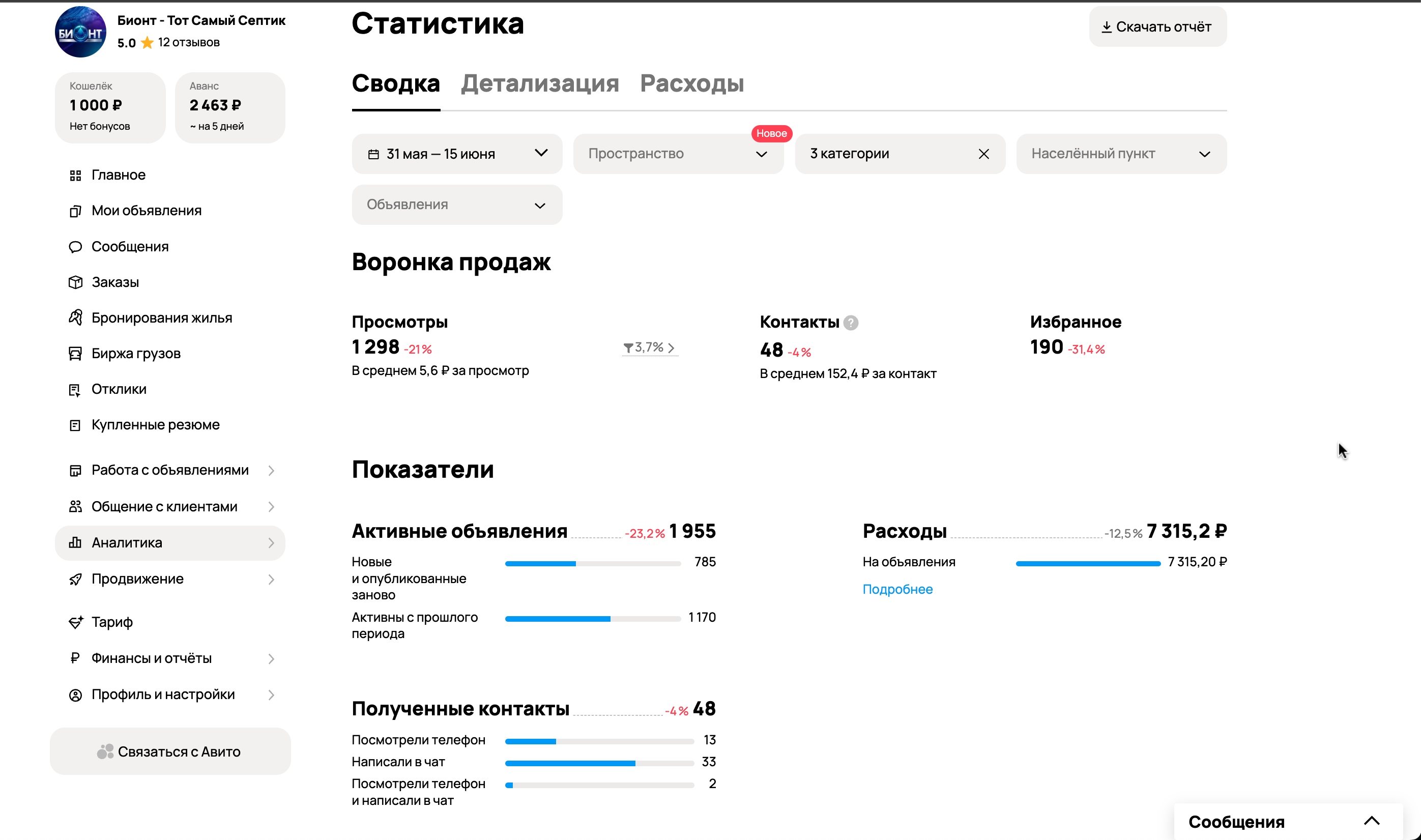 Статистика после тестирования