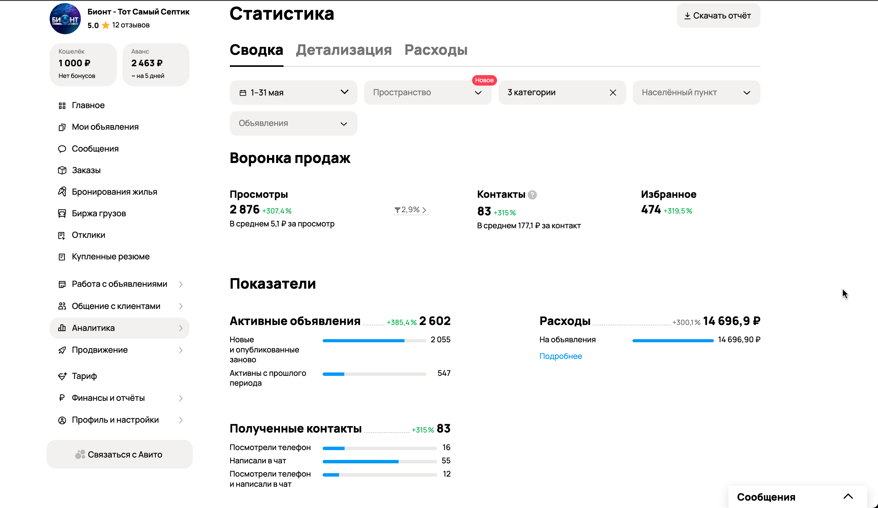 Статистика до тестирования