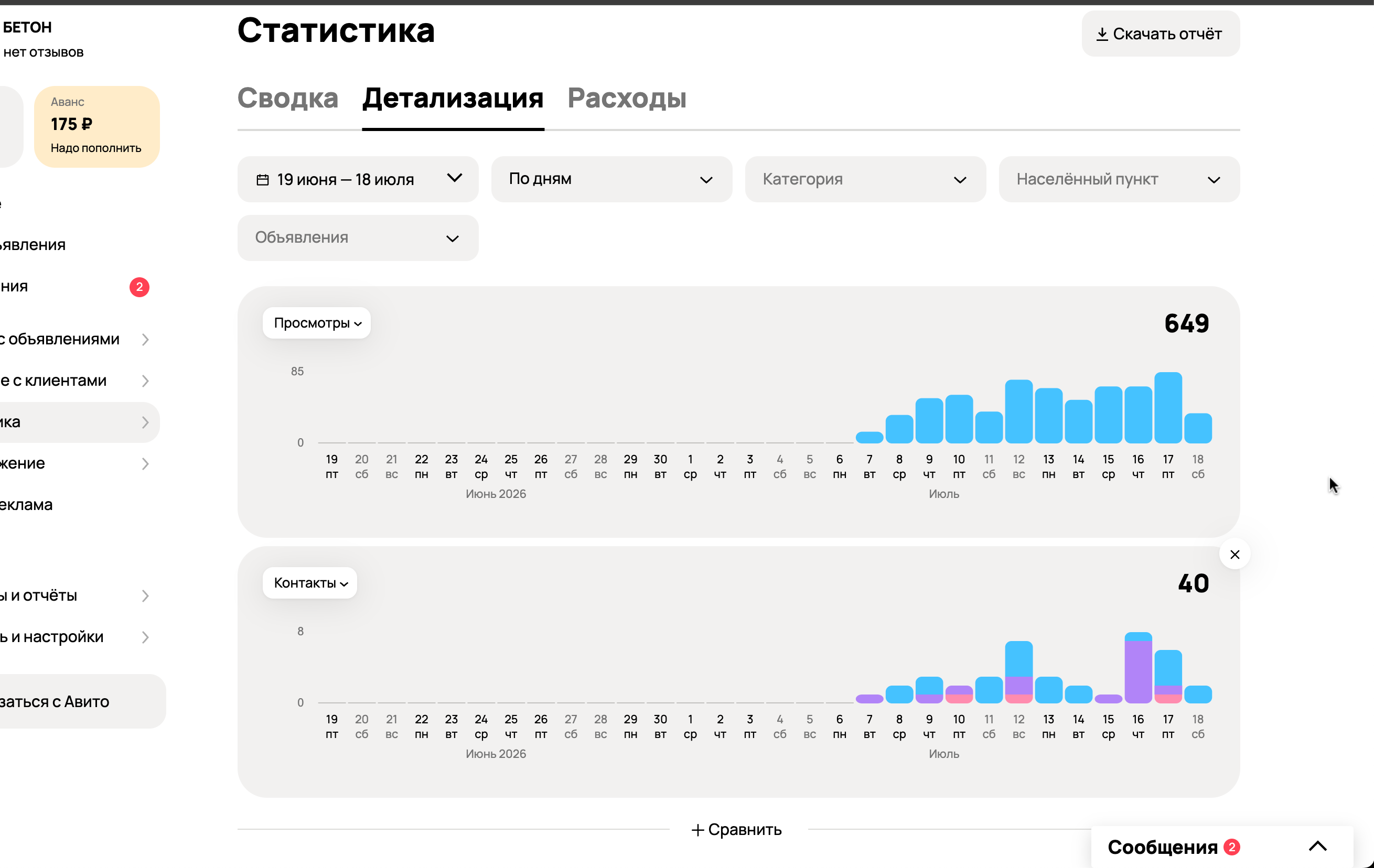 Кейс: Доставка бетона (Разбивка по дням)