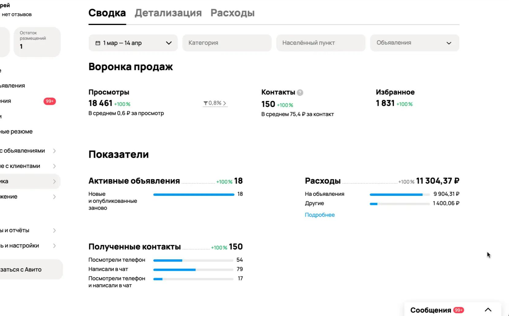 Кейс: Ремонт квартир под ключ (Общая статистика)