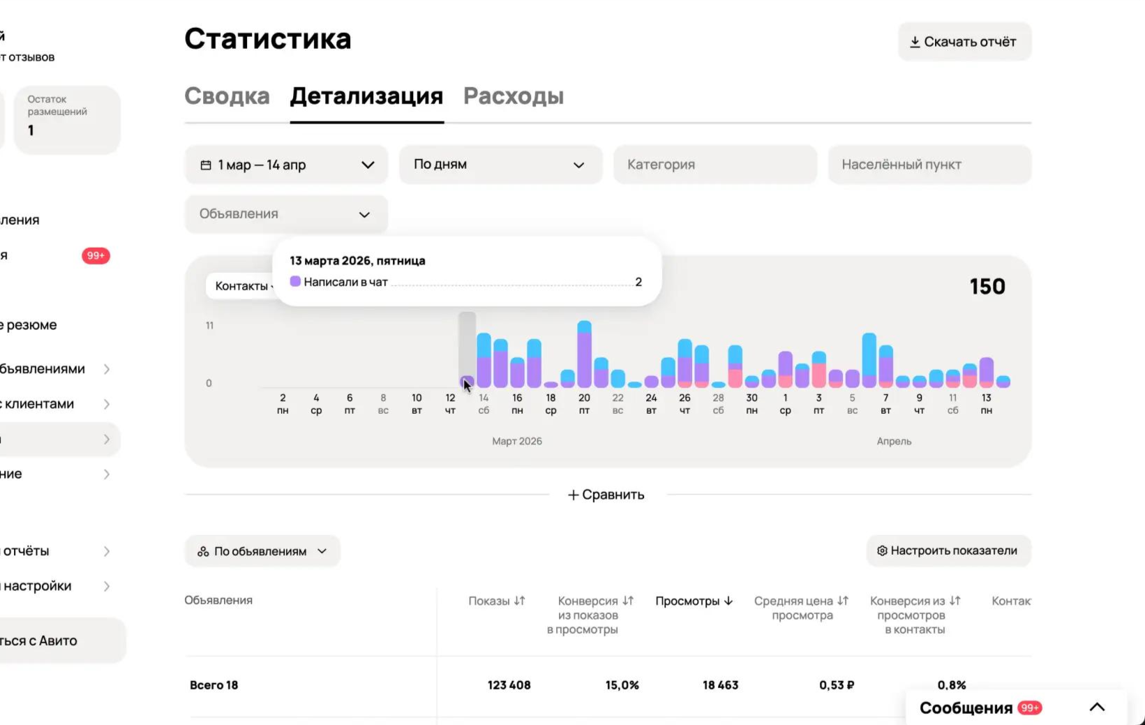 Кейс: Ремонт квартир под ключ (Разбивка по дням)