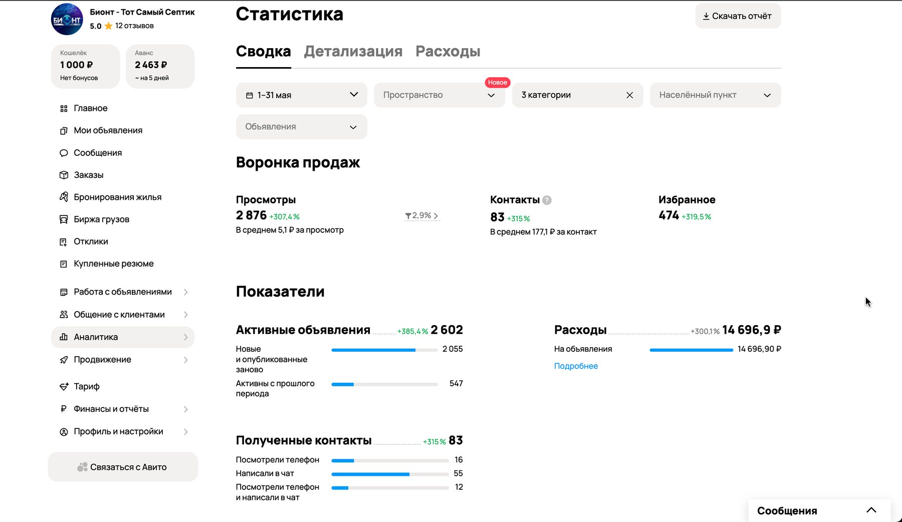 Статистика до тестирования